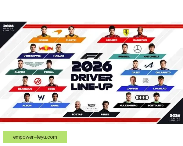 2026赛季F1车队阵容大洗牌争冠格局再生变引发围场震动与悬念