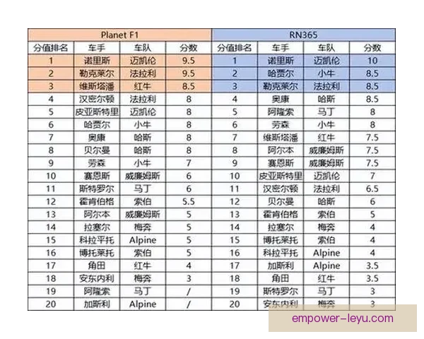 F1赛季最新战报：车手排名变动与关键比赛焦点解析