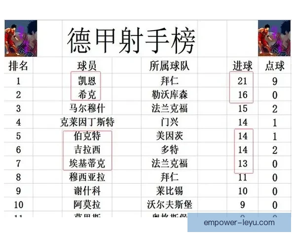 拜仁逆转多特勒沃库森，德甲积分榜争夺白热化