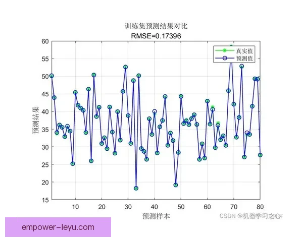 基于数据分析的意甲赛事胜负趋势智能预测模型研究 基于数据分析的意甲赛事胜负趋势智能预测模型研究
