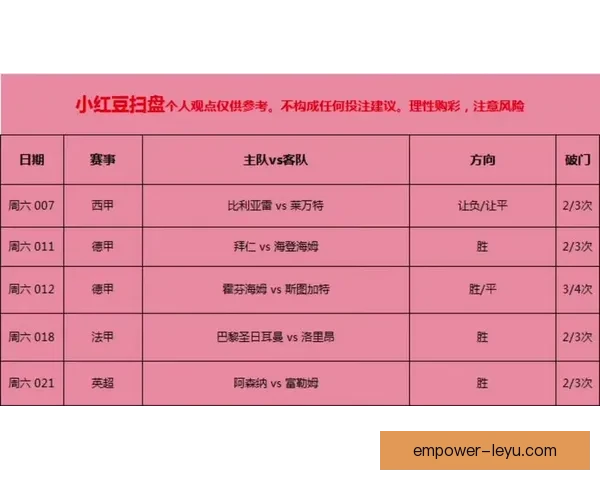 最全面足球赛事分析与精准推荐平台指南