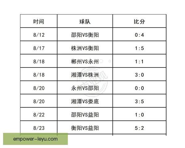 湘超联赛最新数据解析与球队表现综合统计分析
